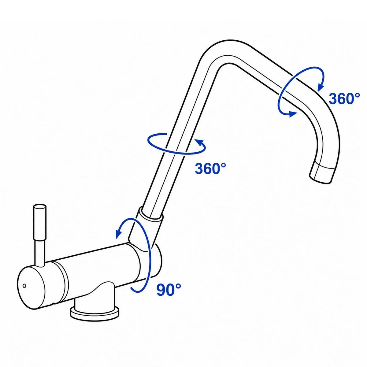 Schéma robinet de cuisine pivotant avec rotation 360° du bec et 90° à la base, offrant une flexibilité maximale